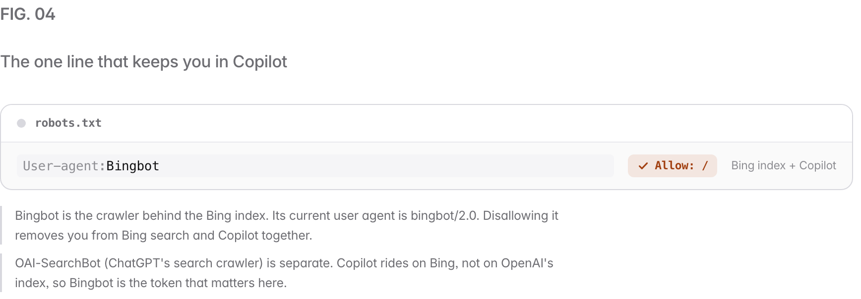 A robots.txt allow-list permitting 1 AI crawlers, each with an Allow check: Bingbot (Bing index + Copilot). Bingbot is the crawler behind the Bing index. Its current user agent is bingbot/2.0. Disallowing it removes you from Bing search and Copilot together. OAI-SearchBot (ChatGPT's search crawler) is separate. Copilot rides on Bing, not on OpenAI's index, so Bingbot is the token that matters here.
