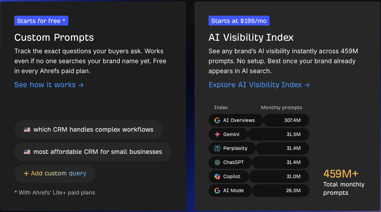 Ahrefs Brand Radar page showing Custom Prompts free with paid plans beside the AI Visibility Index at $199 per month with per-engine prompt volumes