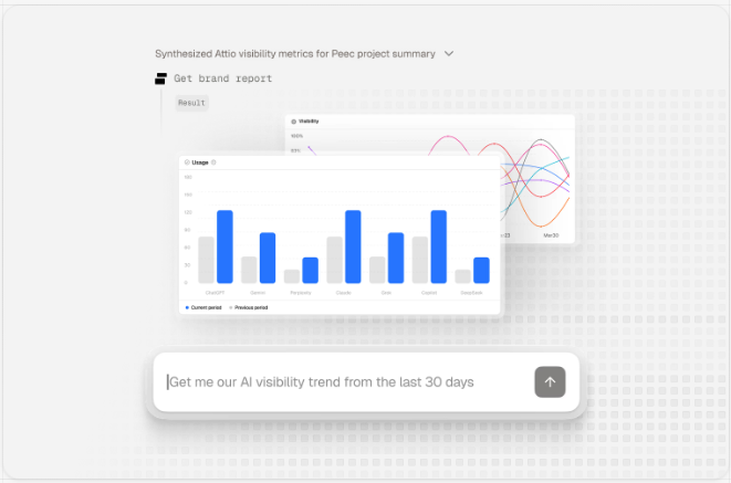 Peec AI's MCP integration generating a brand visibility report from a natural-language request