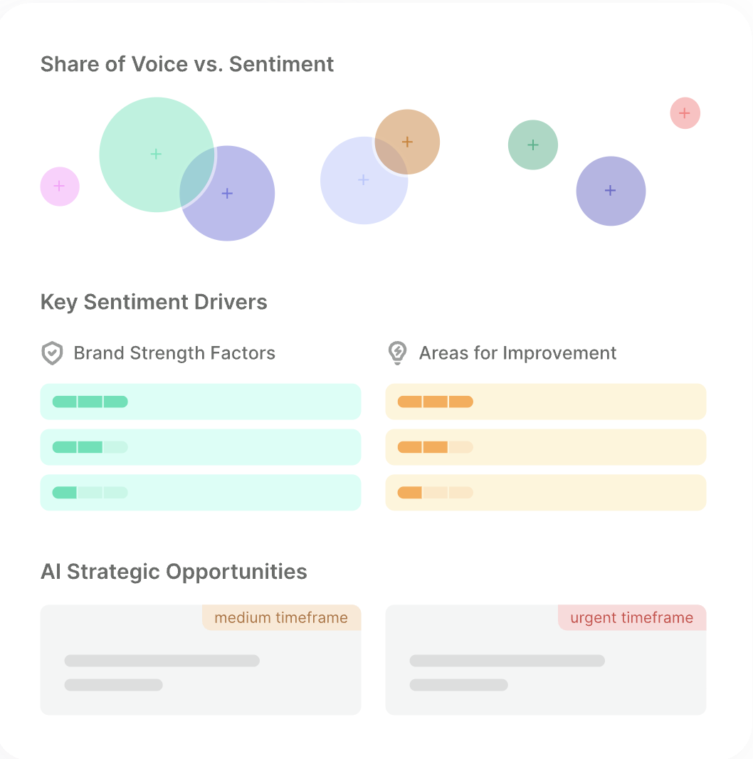 Semrush AI Toolkit illustration: share of voice versus sentiment bubbles with key sentiment drivers and strategic opportunities